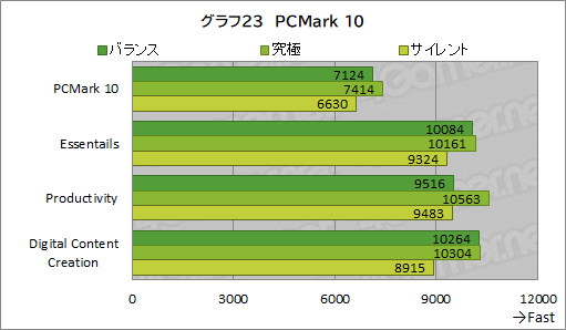 画像集#052のサムネイル/【PR】MSIの17.3型ゲームノートPC「Katana GF76 12U」は，第12世代Core i7とRTX 3070 Ti搭載で生まれ変わった高性能マシンだ