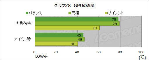 画像集#057のサムネイル/【PR】MSIの17.3型ゲームノートPC「Katana GF76 12U」は，第12世代Core i7とRTX 3070 Ti搭載で生まれ変わった高性能マシンだ