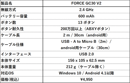 MSIǹ5000ߤΥ磻쥹磻䡼ɥѥåɤȯ