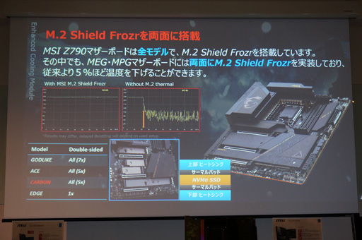 画像集 No.008のサムネイル画像 / 10月20日発売予定のMSI製Z790マザーボードは電源周りを大幅強化。実機を写真で紹介しよう