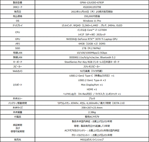 64GBɸܤΥΡPCMSI顣GPURTX 3070 Ti