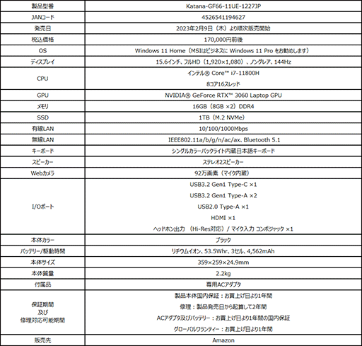 ǹ17ߤRTX 3060MSIΡPCAmazonȯ