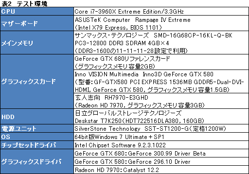 #043Υͥ/GeForce GTX 680ץӥ塼ԡˡϤǡְ䤹˾®GPUפ