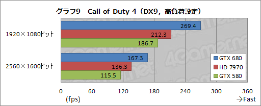 #052Υͥ/GeForce GTX 680ץӥ塼ԡˡϤǡְ䤹˾®GPUפ