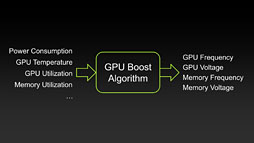 #009Υͥ/GeForce GTX 680ץӥ塼ʸԡˡNVIDIATurbo BoostˤʤGPU BoostפȤϲ