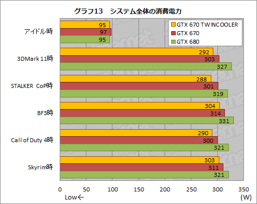 #033Υͥ/Ĺ173mmZOTACGTX 670ɤưƤߤ롣֥ե󥹤70mmûץѥȤϤɤۤɤ