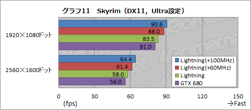 #041Υͥ/N680GTX Lightningץӥ塼֥СåòGTX 680ɡפĥӤβͤõ