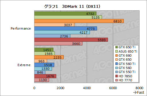 GeForce GTX 650 Tiץӥ塼1KeplerǸ1ԡïΤGPUʤΤ