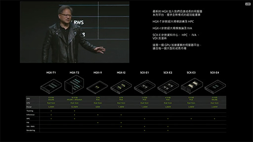 NVIDIA8ΡTesla V100פܤGPU졼HGX-2ȯɽ