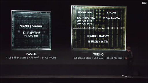 NVIDIAQuadro RTXפȯɽΥ쥤ȥ졼GPU