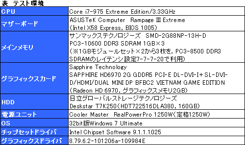 #010Υͥ/Radeon HD 6900ο浡PowerTune׸ڡϤäʤΤ