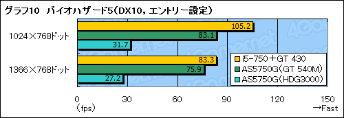 #031Υͥ/Sandy BridgeOptimusưڡGeForce GT 540MפμϤǧ