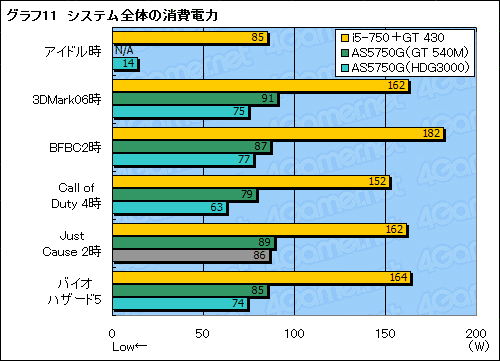 #032Υͥ/Sandy BridgeOptimusưڡGeForce GT 540MפμϤǧ