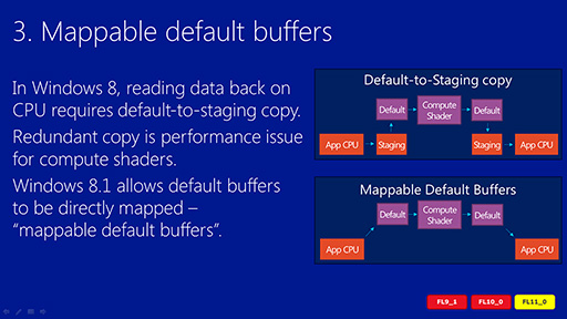 MicrosoftγȯԸ٥ȡBuild 2013פǸWindows 8.1DirectX 11.2פUI̤βɤݥȤ