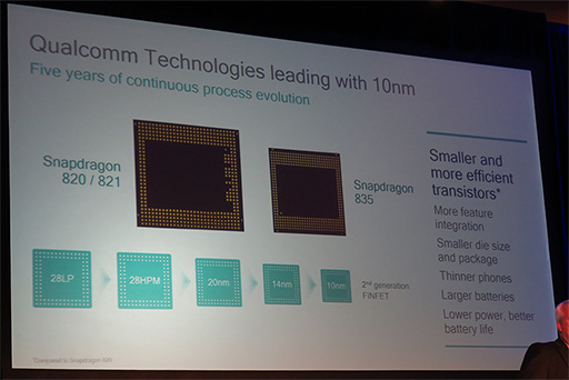 CES 2017QualcommϥSoCSnapdragon 835פγפ餫ˡϤ25󲼤ꡤGPUǽ25