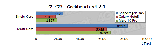  No.012Υͥ / QualcommSoCSnapdragon 845פμϤ餫ˡ ȯˤ٥ޡ̥ݡ