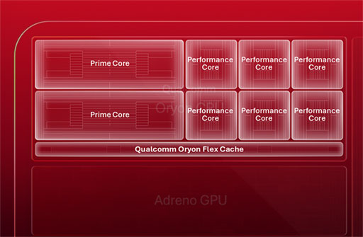 画像ギャラリー No.004のサムネイル画像 / スマートフォン向けハイエンドSoC「Snapdragon 8 Elite Extreme Gen 6」が登場。AIを利用した超解像＆フレーム生成にも対応