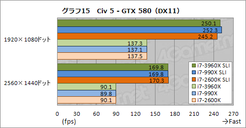 #022Υͥ/CPUľ40졼PCIe 2.0פΰϤϤˡCore i7-3960XSLICFXư