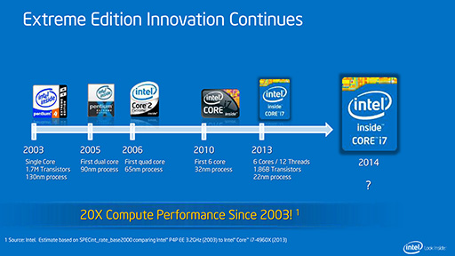 画像集#003のサムネイル/［GDC 2014］Intel，第5世代Coreプロセッサ「Broadwell」や次期ハイエンドCPU「Haswell-E」などの概要を公開。Pentiumの20周年記念モデルも