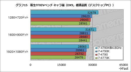 Devils CanyonCore i7-4790Kץӥ塼4٤Ƥ4GHzưΨåե꡼CPUϥޡ򹬤ˤ뤫