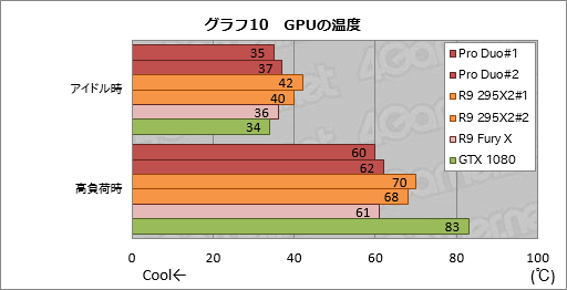  No.040Υͥ / Radeon Pro DuoPCǥ奢FijiΡֻ˾®󥰥륫ɡפïΤΤΡ