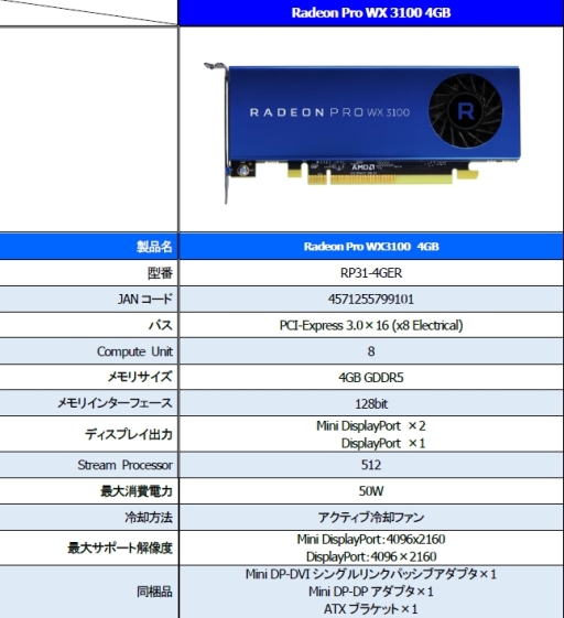  No.001Υͥ / 塼֡Low ProfileбΥơѥեåɡRadeon Pro WX3100סRadeon Pro WX2100