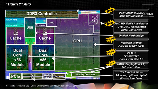 AMD2A-Series APUTrinityסΥƥʬϤ