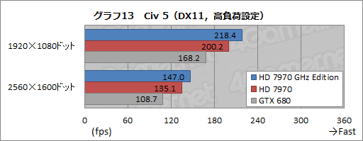 #029Υͥ/Radeon HD 7970 GHz Editionץӥ塼餱ʤ襤פפɵҤϡGTX 680˾Ƥ뤫