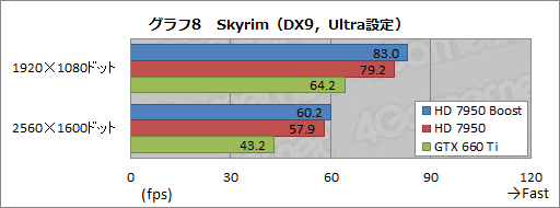 #018Υͥ/AMDRadeon HD 7950פμưåå׵ǽͭBIOSեUpĤġθ̤ǧƤߤ