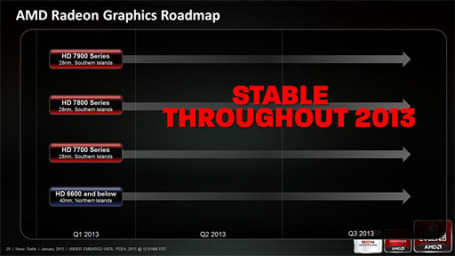 画像集#003のサムネイル/AMD，次世代デスクトップ向けGPUが2013年中に登場しないと明言。「今年1年，Radeon HD 7000で行く」