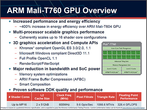 画像集#002のサムネイル/ARM，新世代GPUコア「Mali-T700」を発表。シェーダコア倍増のハイエンド市場向けと，Androidに特化したエントリー市場向けの2本立て