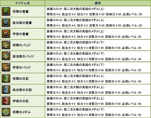 TheWAR2סϥ󥤥٥Ȥ򳫺šꥹꤷ褦