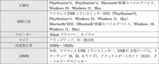 PS5/4ˤбTurtle BeachҼѥ磻쥹إåɥåȤȯ