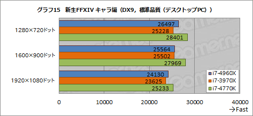 #035Υͥ/Core i7-4960Xץӥ塼LGA2011οCPUIvy Bridge-Eפϥޡ򹬤ˤ뤫