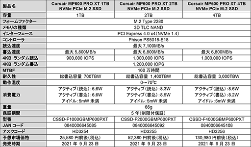 ǥѰաҡȥդPCIe 4.0бM.2 SSDCorsairо