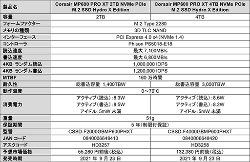 ǥѰաҡȥդPCIe 4.0бM.2 SSDCorsairо