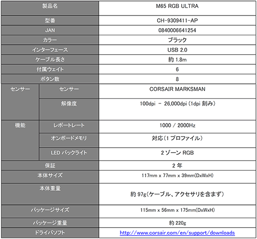 Corsair磻䡼ɥޥM65 RGB Ultraפȯ䡣ȼ󥵡MARKSMAN׺ѤFPSޥ