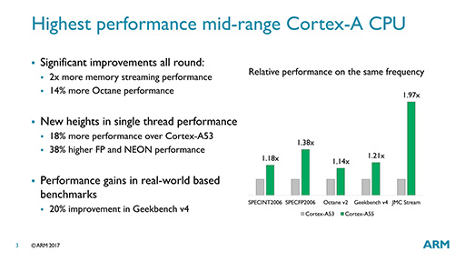 ARMμCPUCortex-A75סCortex-A55פϡCPUȤä㤦Τ