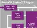 Imagination，PowerVR6シリーズの上位版GPU群を発表。従来比で50％もの性能向上を実現
