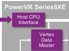 Imagination，Vulkan 1.0対応の新世代GPU IPコア「PowerVR Series8XE」を発表