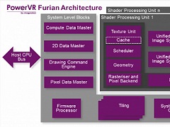 Imagination，次世代GPUコア「PowerVR Furian」アーキテクチャを発表