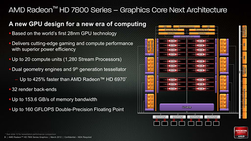 GIGA-BYTEOCǡRadeon HD 78707850ץɤ򸡾ڡå夲θ̤礭