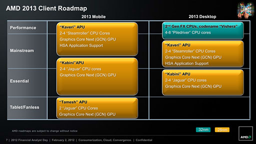 画像集#006のサムネイル/AMD，2013年には次世代GPU「Sea Islands」とAPU「Kaveri」などを投入へ