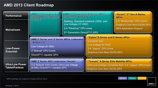 画像集#002のサムネイル/AMD，2013年の製品ロードマップを刷新。クアッドコアx86 SoCやTrinity後継，Radeon HD 8000Mシリーズの概要を明らかに