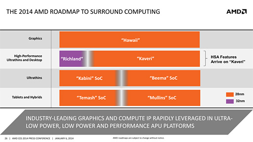 画像集#009のサムネイル/［CES 2014］AMDは正式発表直前のKaveriを強烈アピール。2014年は飛躍の年になるか？