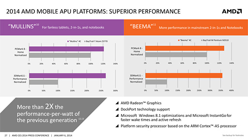 画像集#010のサムネイル/［CES 2014］AMDは正式発表直前のKaveriを強烈アピール。2014年は飛躍の年になるか？