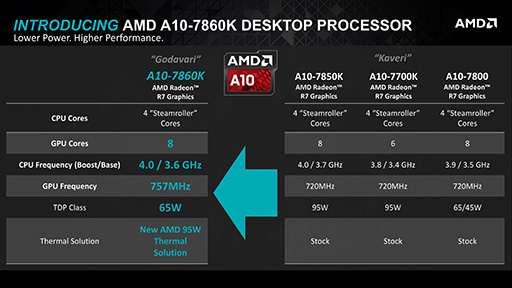 画像集 No.004のサムネイル画像 / AMD，「Excavator」コア採用＆新クーラー同梱のAthlon X4などデスクトップPC向け新APUとCPU計3製品を発表