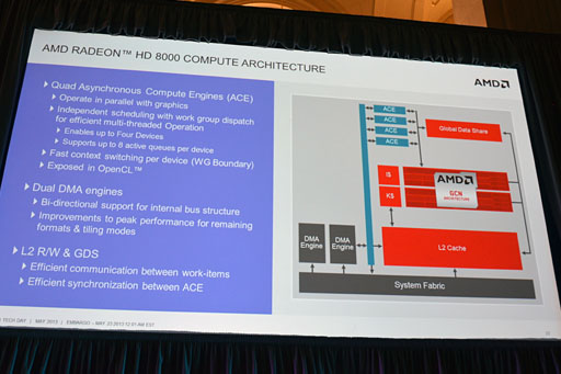 画像集#033のサムネイル/AMD，SoCになった新世代APU「Temash」「Kabini」を正式発表。Jaguar＋GCNとなったそのアーキテクチャを丸裸にする