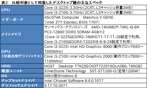 画像集#024のサムネイル/Kabini「A4-5000」テストレポート。エントリーノートPC向けAPU SoCはゲームプレイに堪えるか