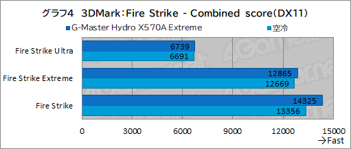 画像集#039のサムネイル/【PR】サイコム「G-Master Hydro X570A Extreme」は，CPUとRTX 30シリーズを液冷化して高性能と静音を両立した究極のゲームPCだ